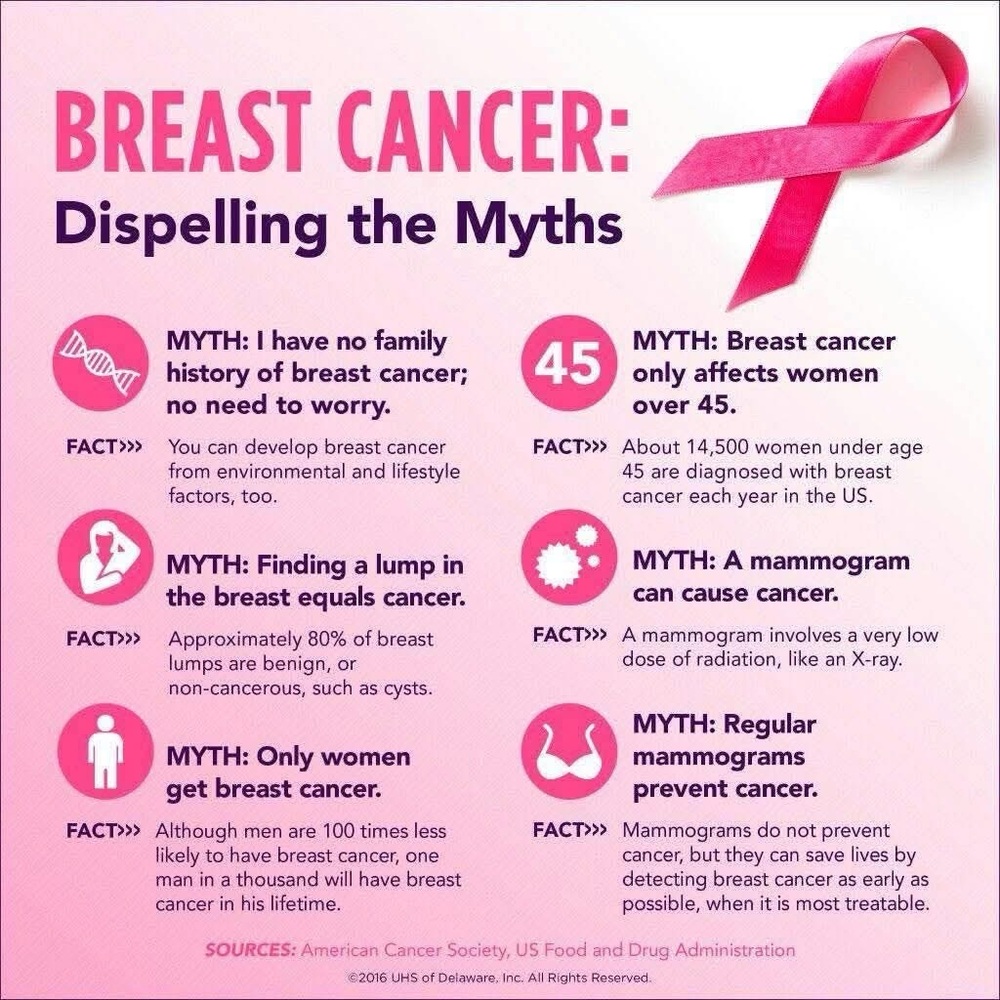 Breast Cancer Awareness Share Show Marathon!!! - Picture 3 of 5